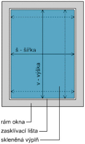 Horizontální žaluzie - VFtyp