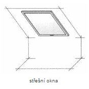 Způsob - pliseé střešní okna - VFtyp